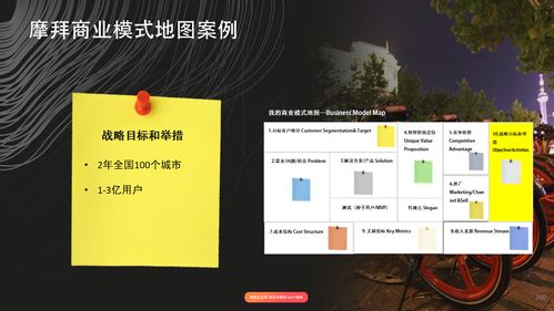 商业模式画布 设计未来发展路径